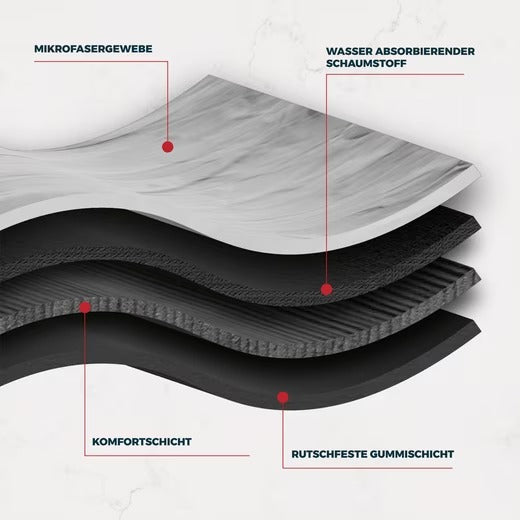 Hochwertige, rutschfeste und saugfähige Matte für Zuhause und Küche 